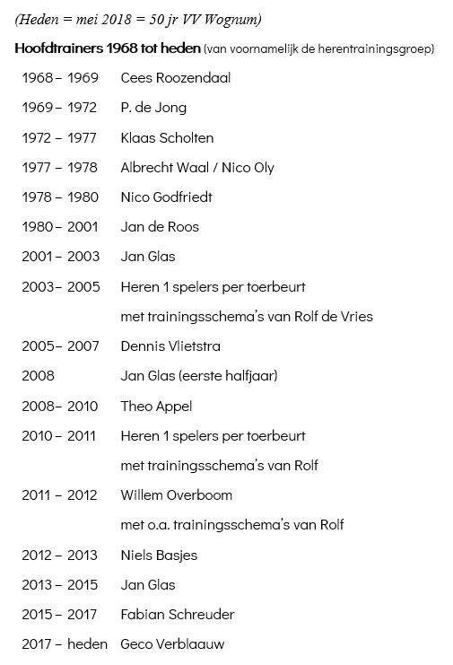 tabel_historie_trainers_vv_wognum