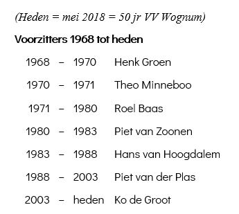tabel_historie_voorzitters_vv_wognum